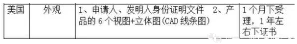 亚马逊侵权被封应对措施系列③——怎么查询海外专利