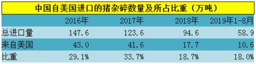 3、加拿大猪肉对华出口遭遇食品安全壁垒